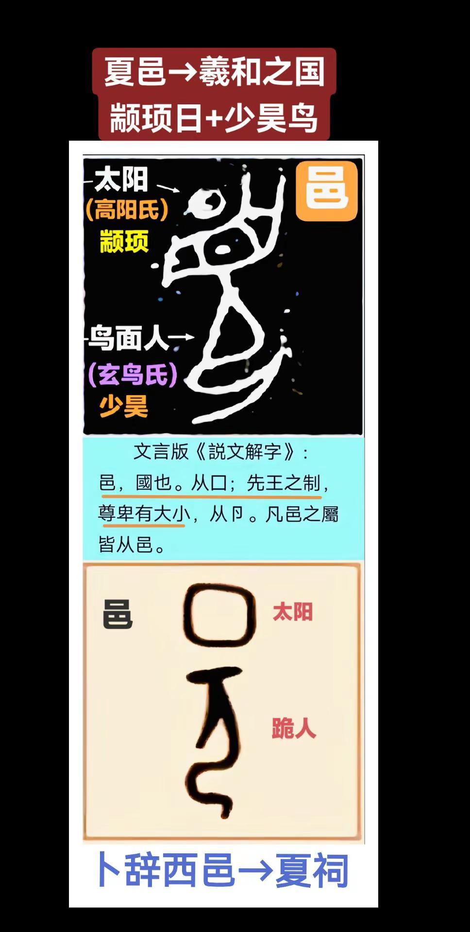 夏邑→羲和之国→金乌（太阳鸟）之国