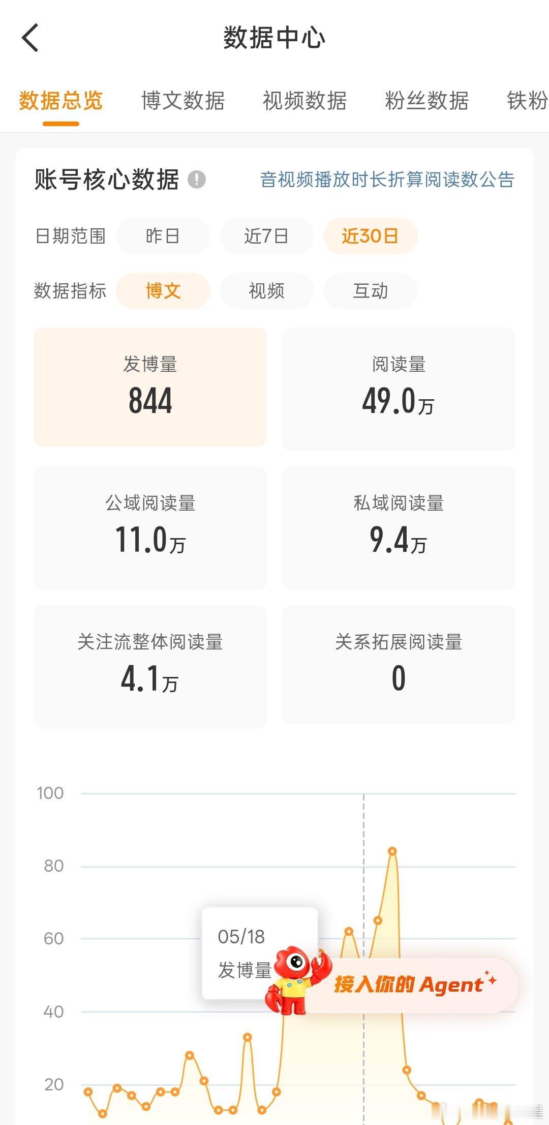我要完蛋了。 