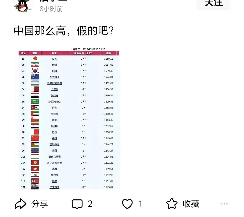 凡是中国排名高的，就要问一句，是不是假的？凡是日本排名低的，也要问一句，是不是假
