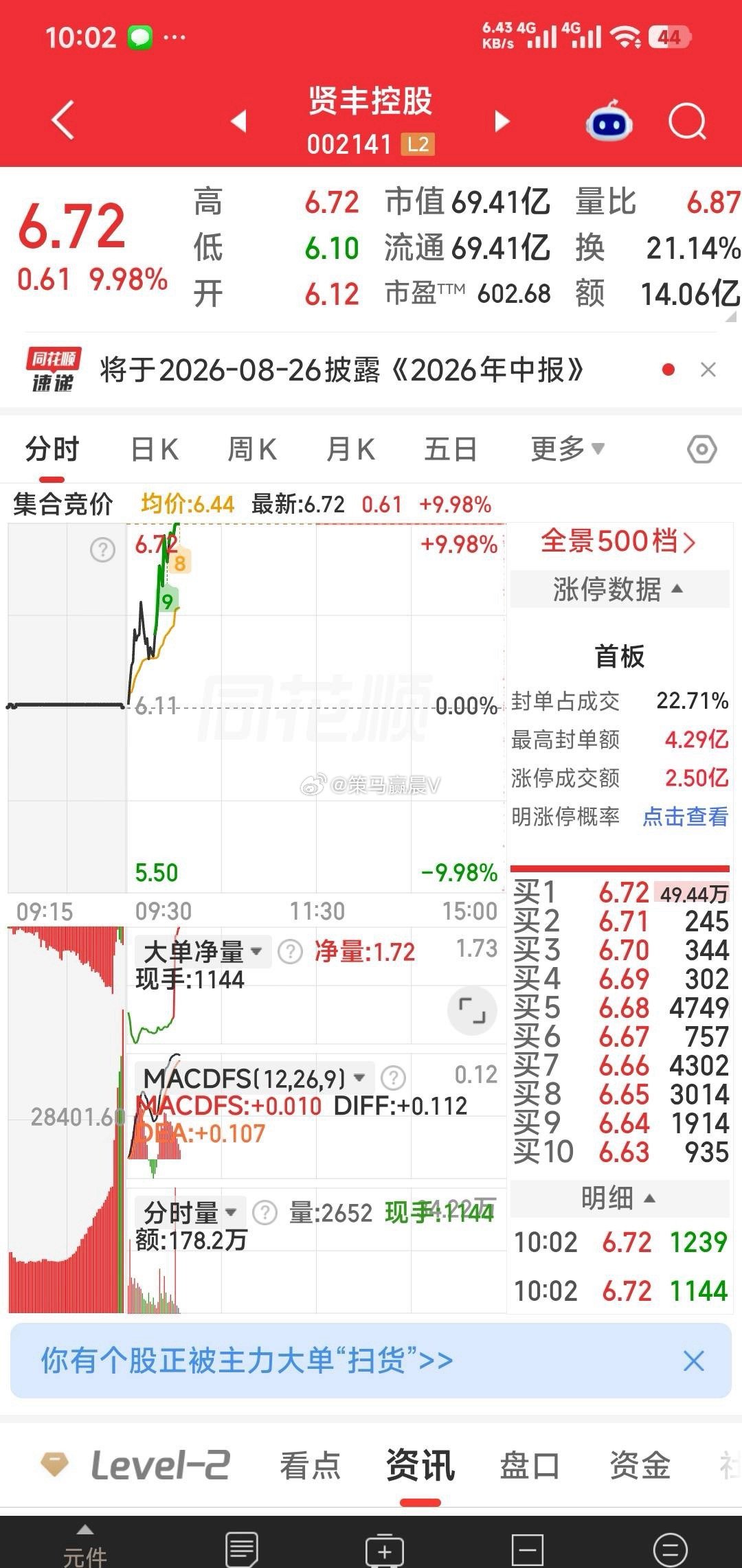 周五说的五渡赤水的贤丰控股。 