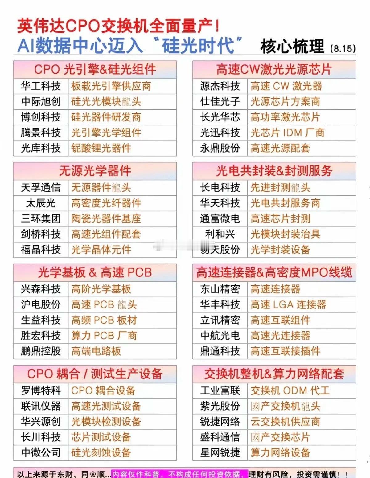 算力互联革新｜英伟达CPO交换机量产，拆解6大核心细分方向 ​​​