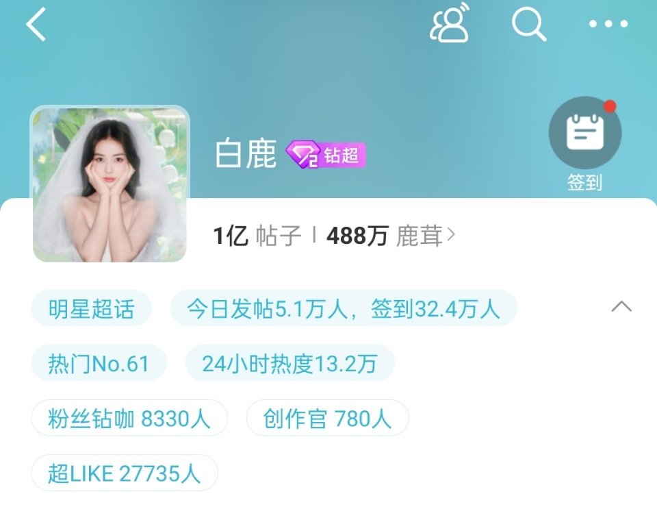 恭喜白鹿超话发帖量破亿🎉🎉 ​​​
