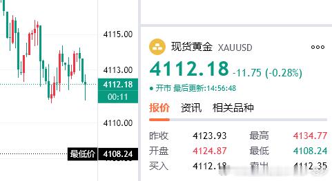 黄金4112多，防守4106，看4125！！黄金黄金首席专家-老罗黄金白银终于大