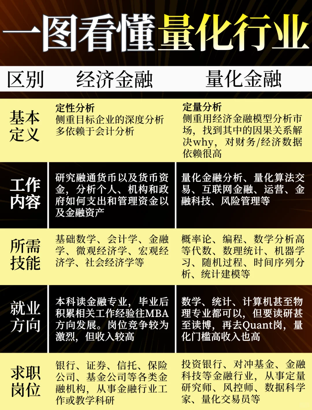 一图搞懂「经济金融」VS「量化金融」的区别