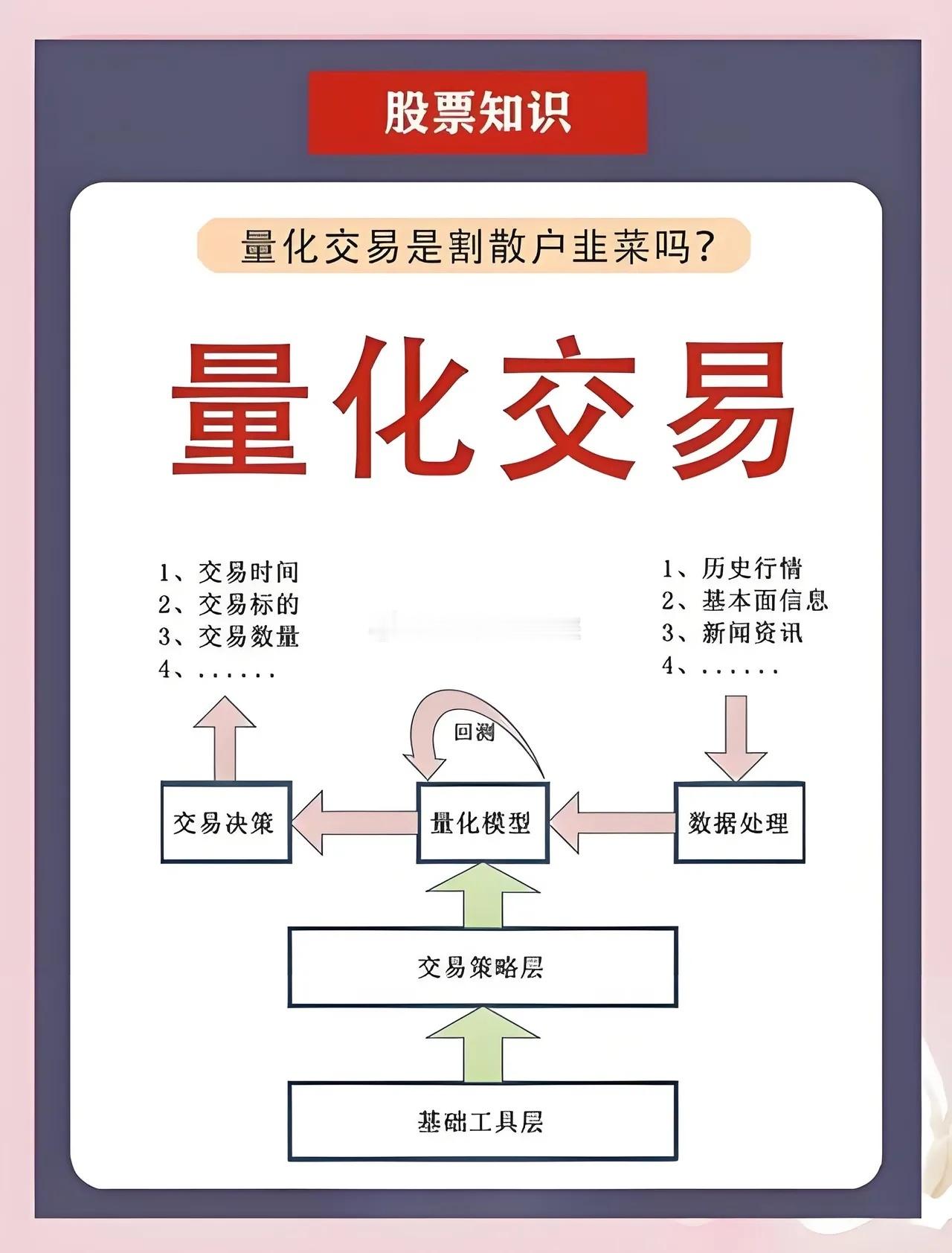 散户的收割机，量化交易。近期有关量化交易的讨论非常热烈。 无论是刘纪鹏教授还是大
