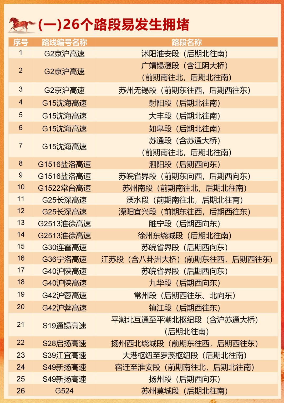 2026春节返程太真实了：大家都想当“大聪明”半夜避堵，结果全堵一块儿，谁也没躲