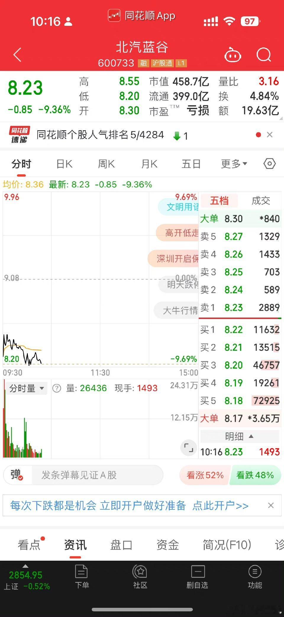当时享界S9系列价格刚出来的时候一堆人都说便宜大卖来着，怎么这几天北汽蓝谷的股票