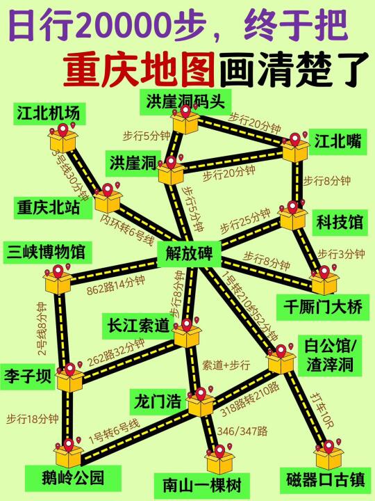 每次日行2W步，总结出来的重庆地图🗺️