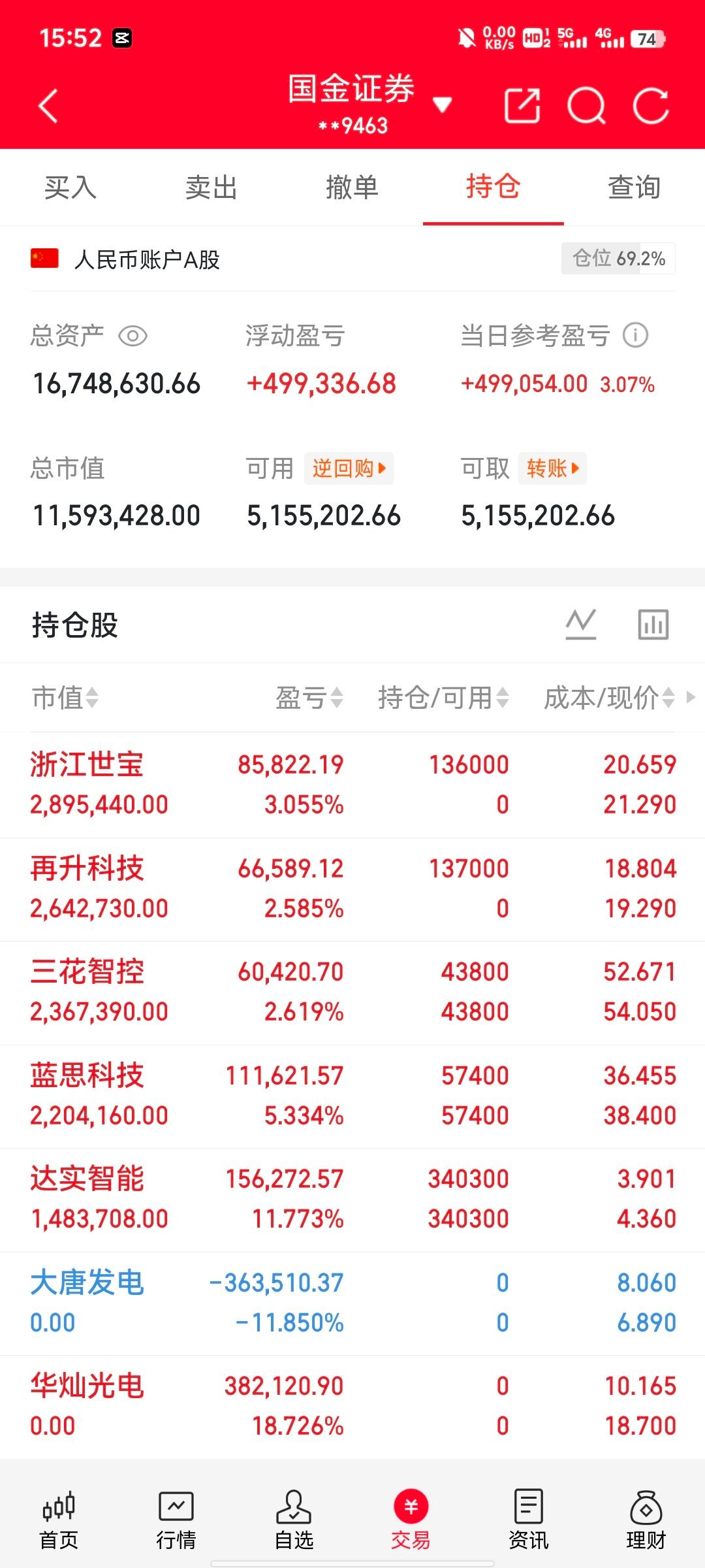 5月22日上涨个股。1.芯片半导pcb，被动元件鼎泰高科，民爆光电，大众交通，方