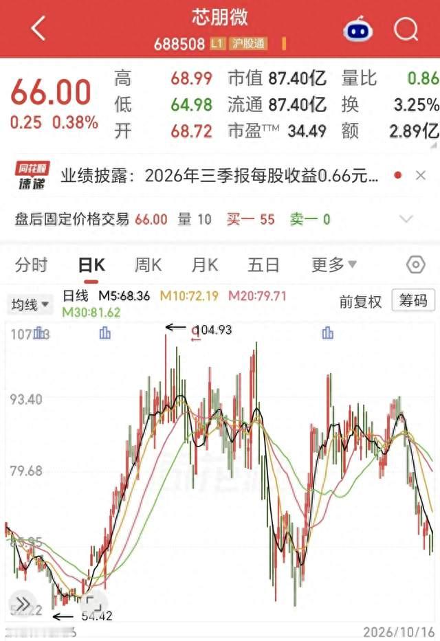利空！科创板功率半导体“小巨人”，Q3净利由盈转亏