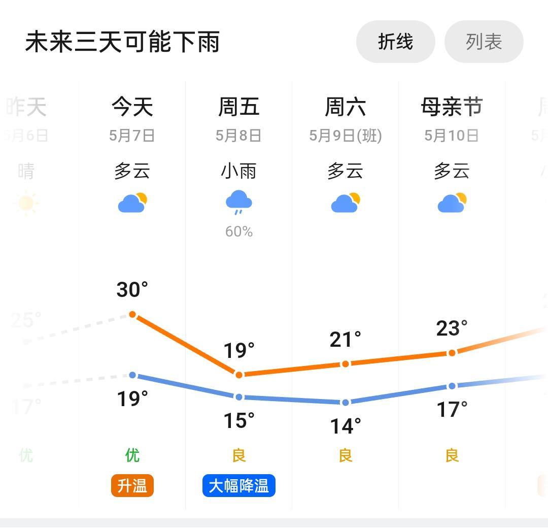 天气