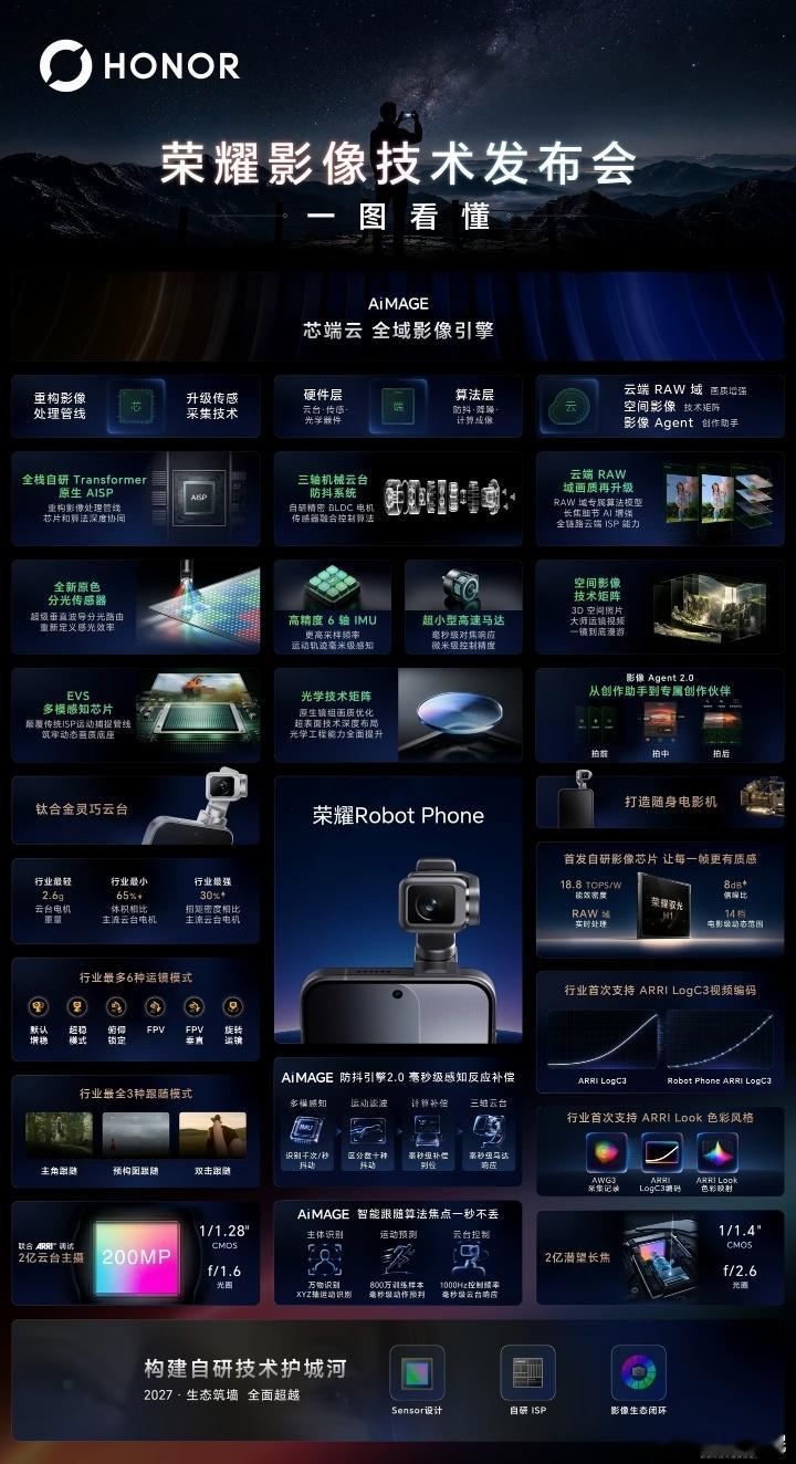 如何看待荣耀阿莱影像合作很多人不清楚阿莱有多厉害，好莱坞大片大半都是用它的摄影机