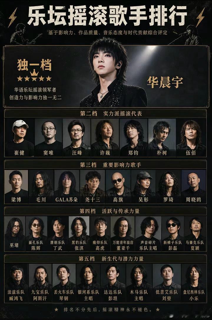 这谁排的？乐坛摇滚歌手排行华晨宇独一档？[疑问] ​​​