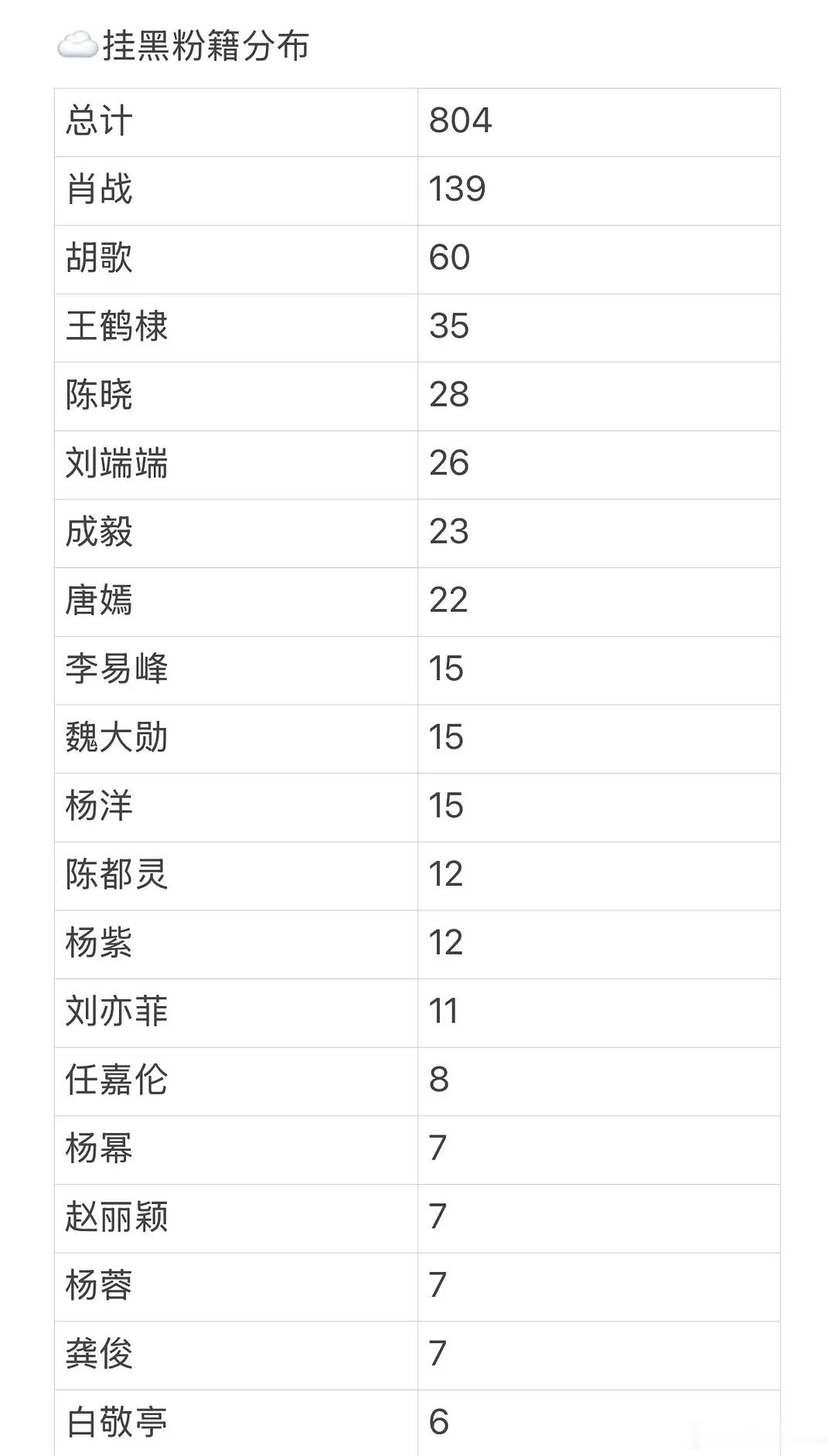 内娱还有哪家没上榜 