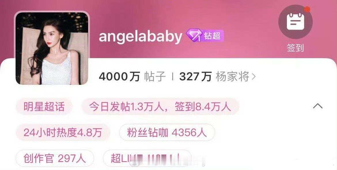 angelababy超话发帖破4000w，超like破11000+🔥 ​​​