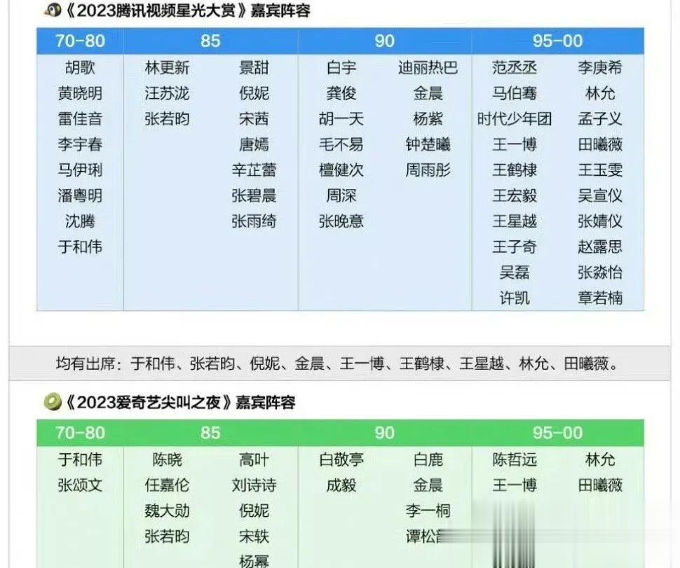 这嘉宾阵容对比真的太明显了，🥝竟然被压了