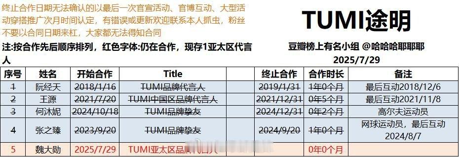 tumi途明代言人汇总 ​​​