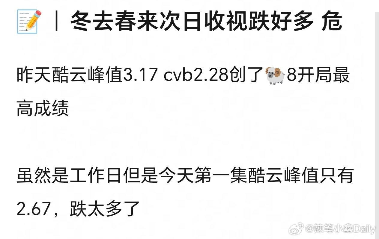 电视剧冬去春来我就说不要吹太狠，《冬去春来》开播第二天台网双扑，昨天因为接了个高