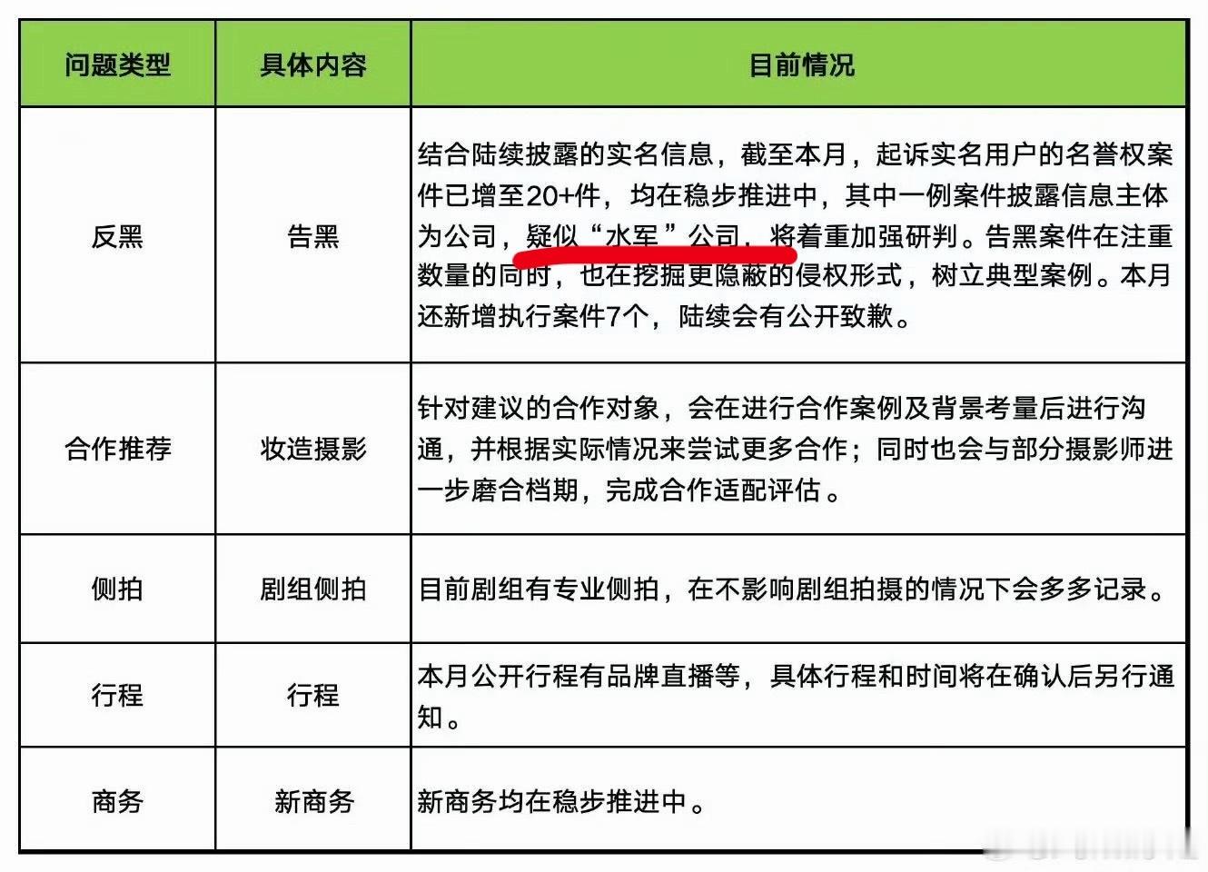 杨幂对接发布行程，告黑发现有专业的水军公司，支持严查！ 