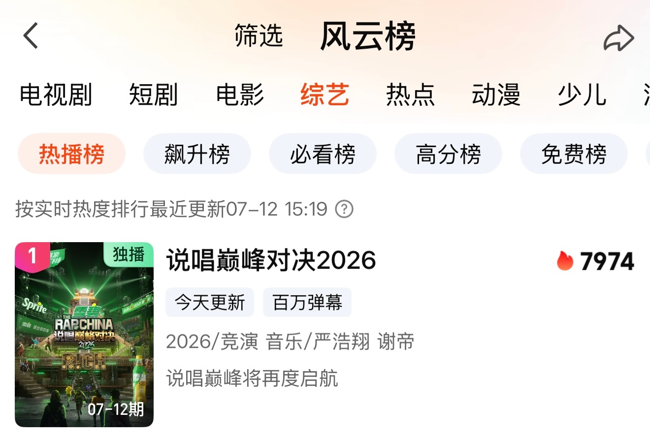 虽然不号召集体做热度了 但是基础的弹幕 完播 讨论都还是要做一下的 就差一点破8