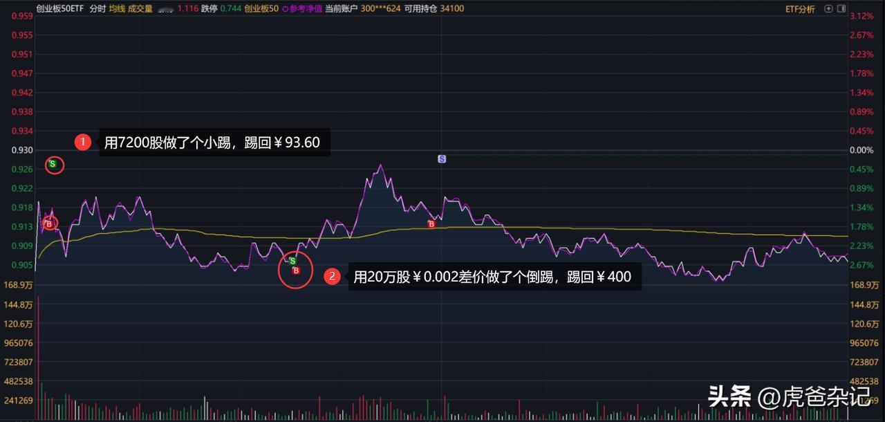 20241016 星期三

昨天没有机会看盘，啥也没动。
今天居家办公，就有了一
