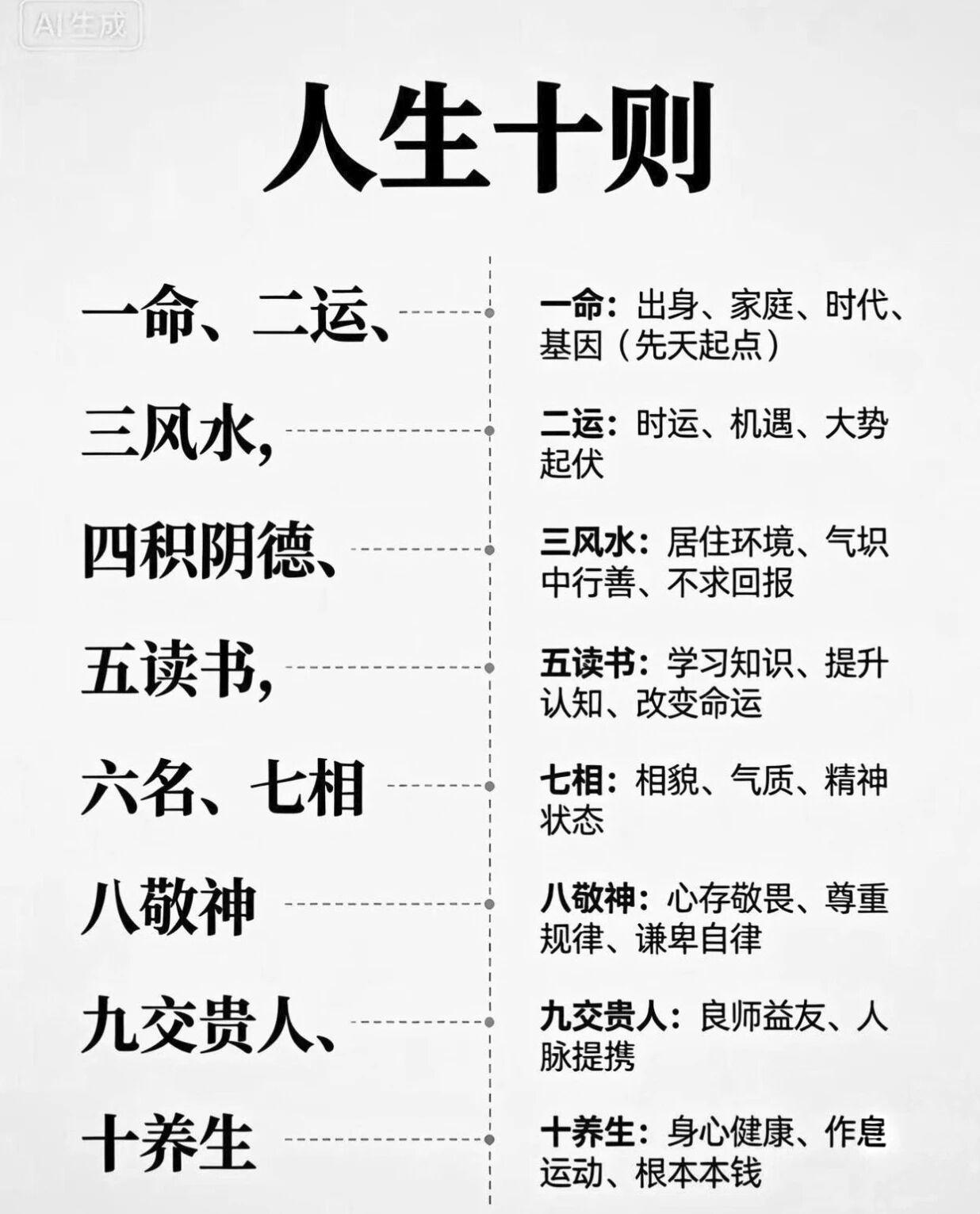 人生十则：一命二运三风水四积阴德五读书六名七相八敬神九交贵人十养生。这就是我们国