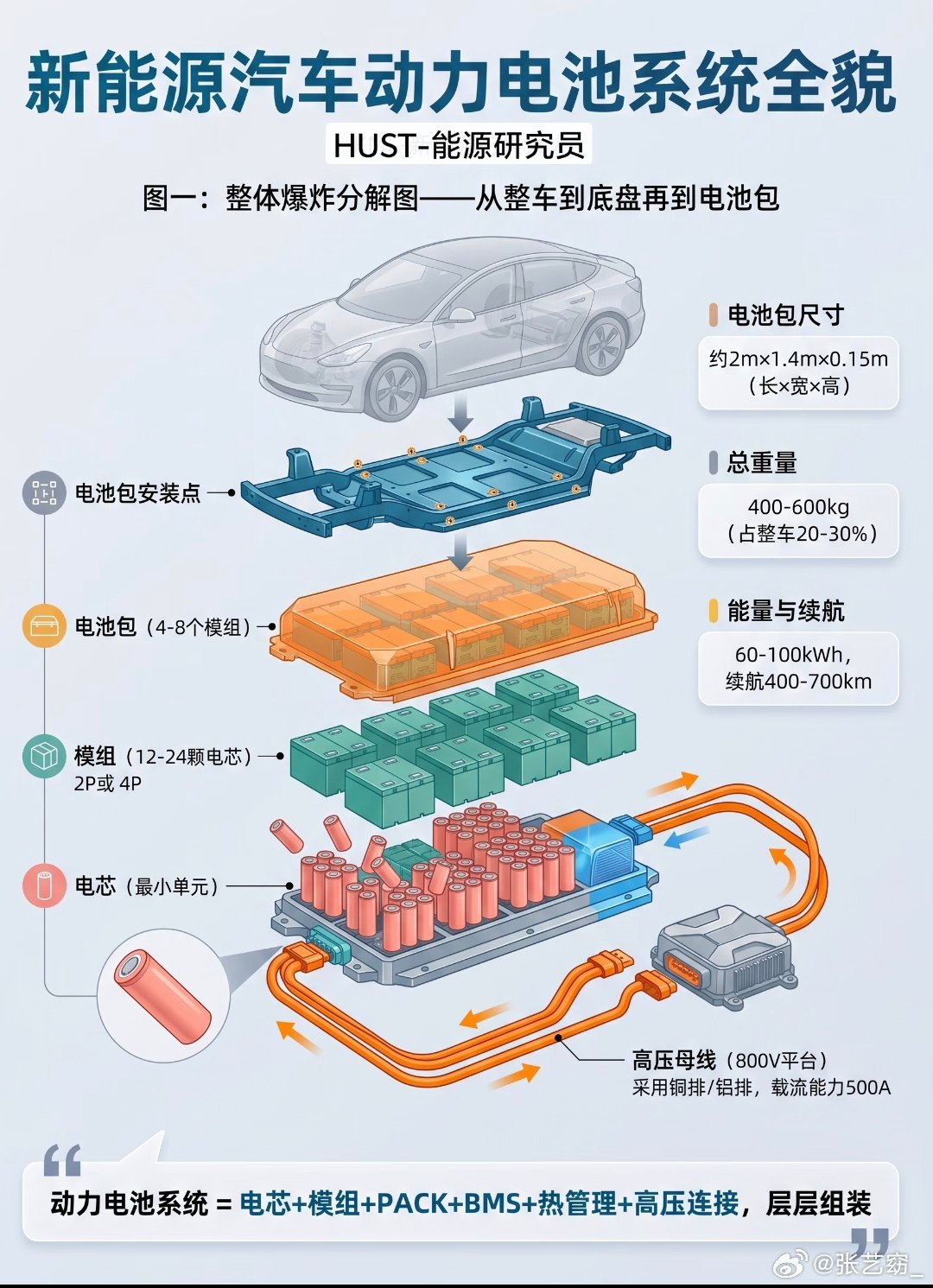 来上海解锁电车美学盛宴上海夏天高温，电车电池温控是关键，长期暴晒对电池寿命还是会