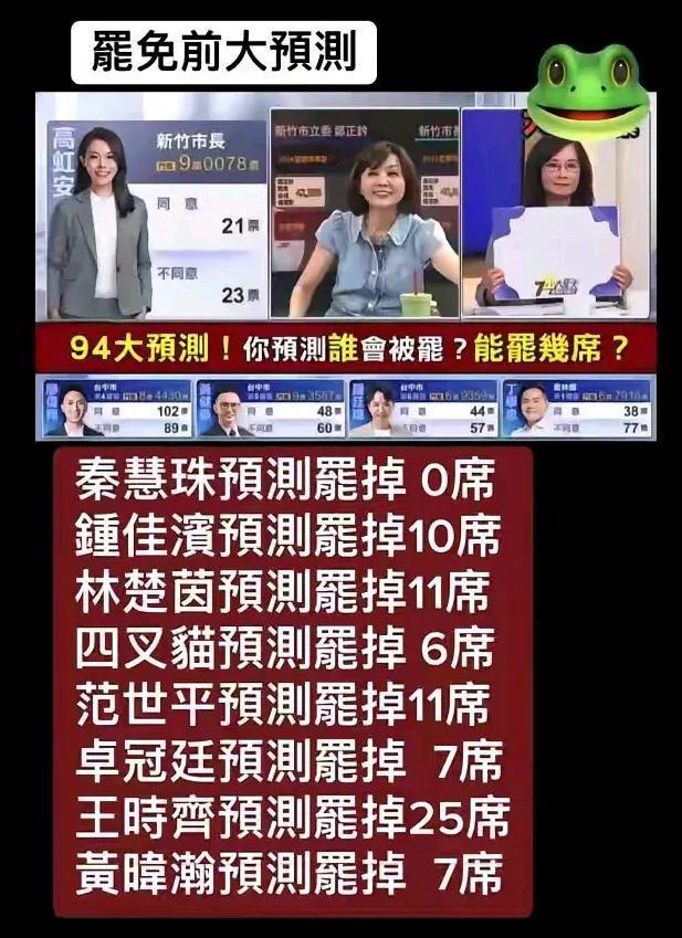 罢前基本上都不看好结果，信心满满，结果猜对的就一个人，是民进党对行动太乐观志在必