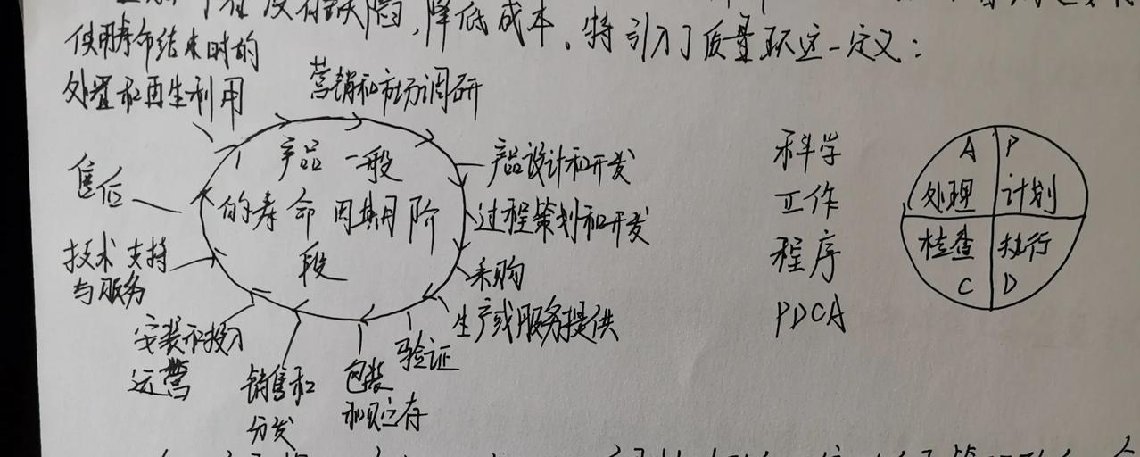 产品质量，用于满足客户的各方面需求。


专业人士对质量的两种解释：
①质量意味