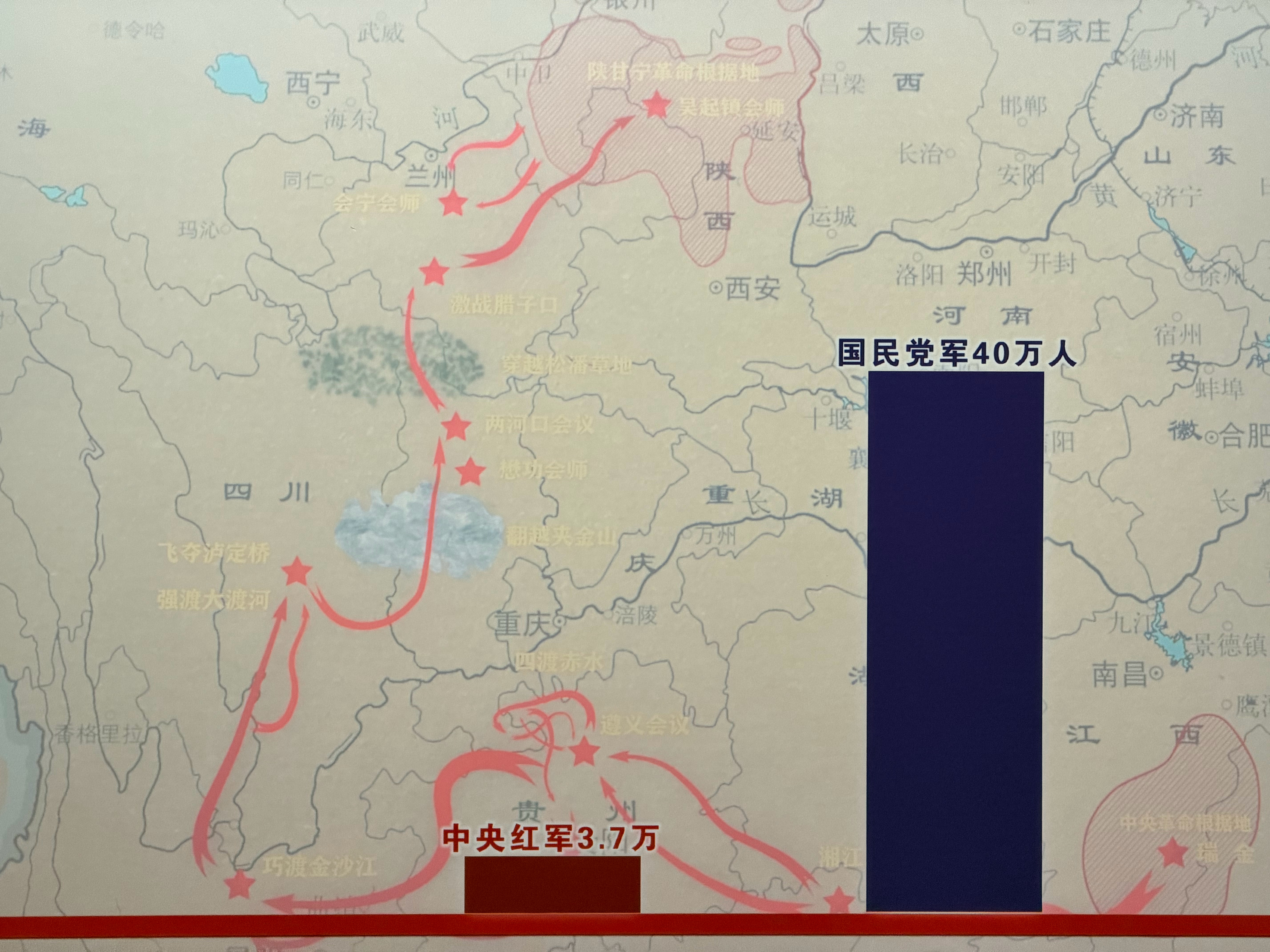 三大战役，我军和国军兵力旗鼓相当，摧枯拉朽，为啥？因为1/10的兵力就能在赤水跟