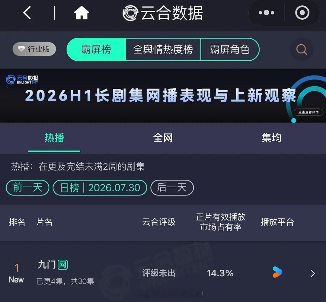 陈伟霆《九门》开播首日云合登顶陈伟霆伟大，张启山伟大，爆开了这是真的牛逼陈伟霆陈