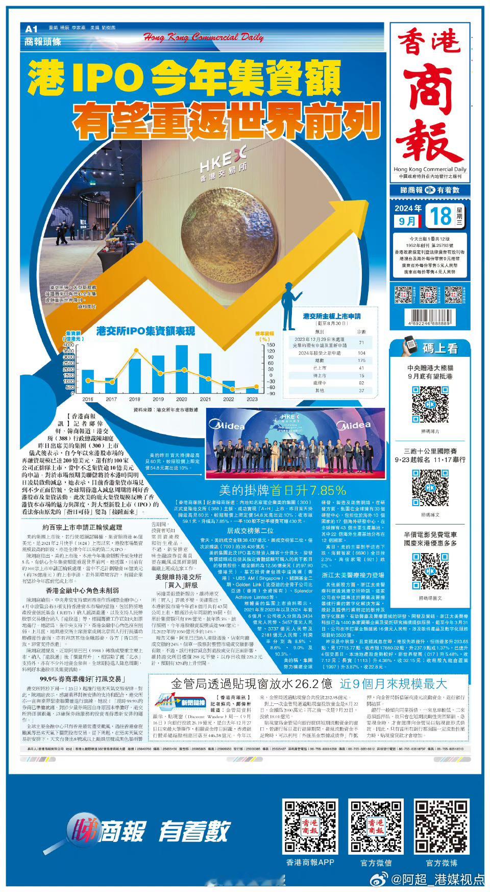 #香港商报头版抢先看# 【香港IPO今年集资额有望重返世界前列】港交所行政总裁陈