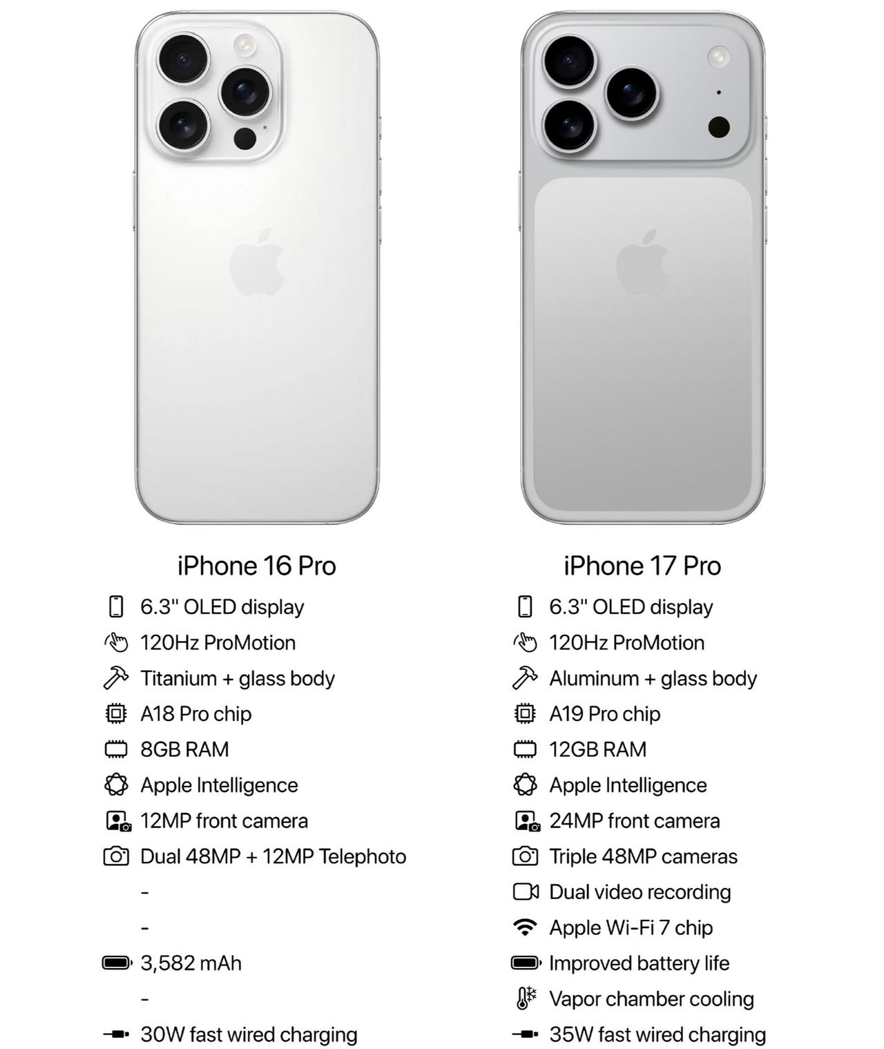 这是真的狠啊，iPhone16p只要5469了？！

iPhone16系列降价香