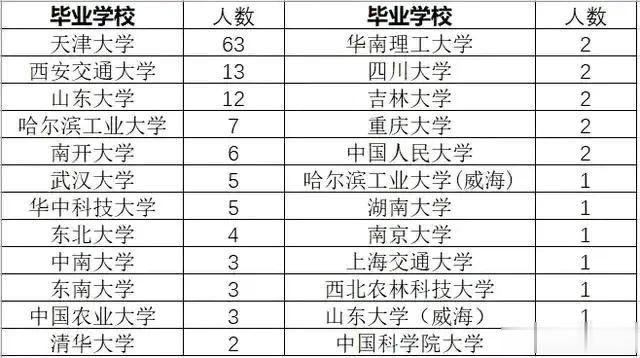 国网天津电力2023年第一批录用297人，第二批录用116人，合计录用413人。