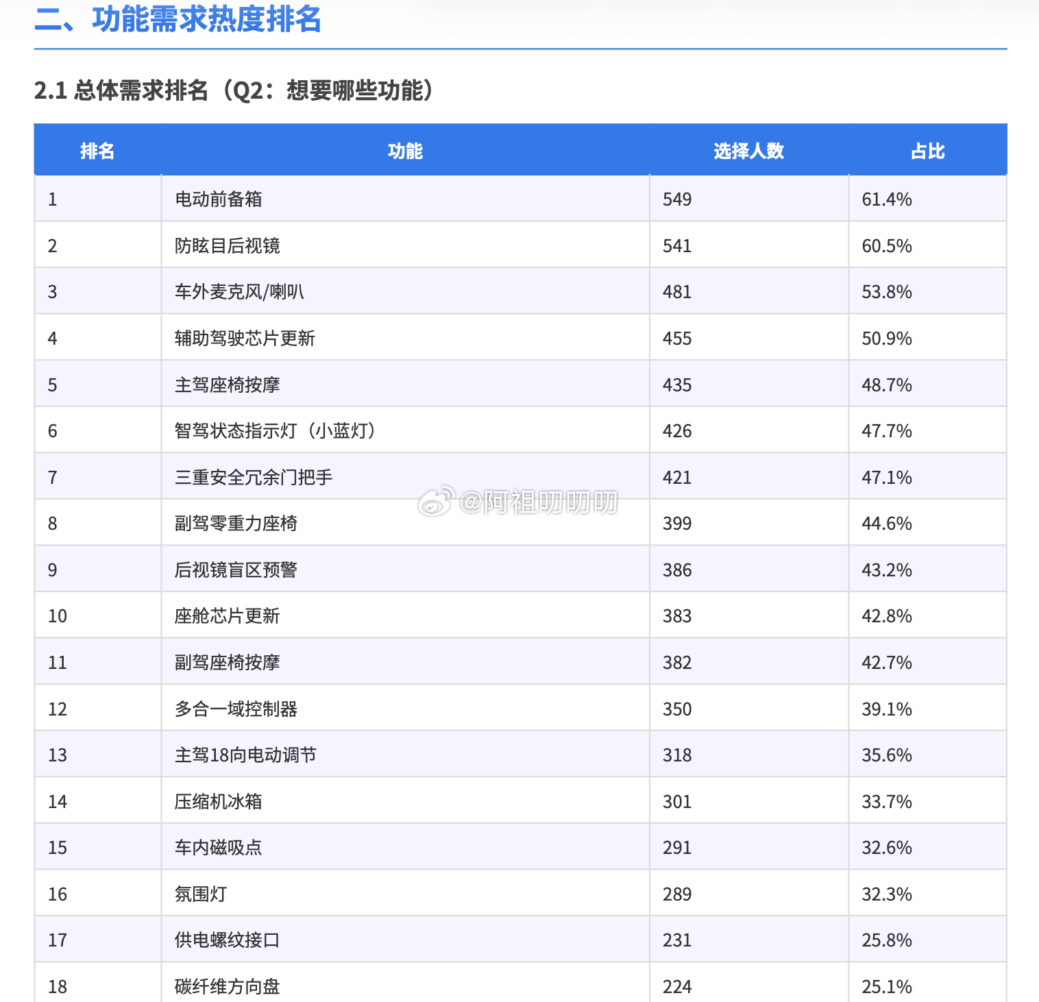 老车主怎么看，老车主想要付费升级电动前备箱。图1是杰兰路最新发布的新一代SU7老