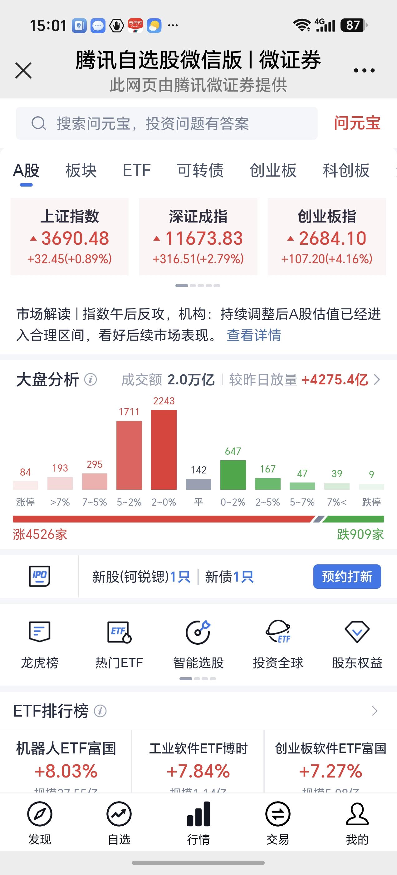 下面两幅画，见证周五股市的冰火两重天。
     上午200多家个股上涨，下午收