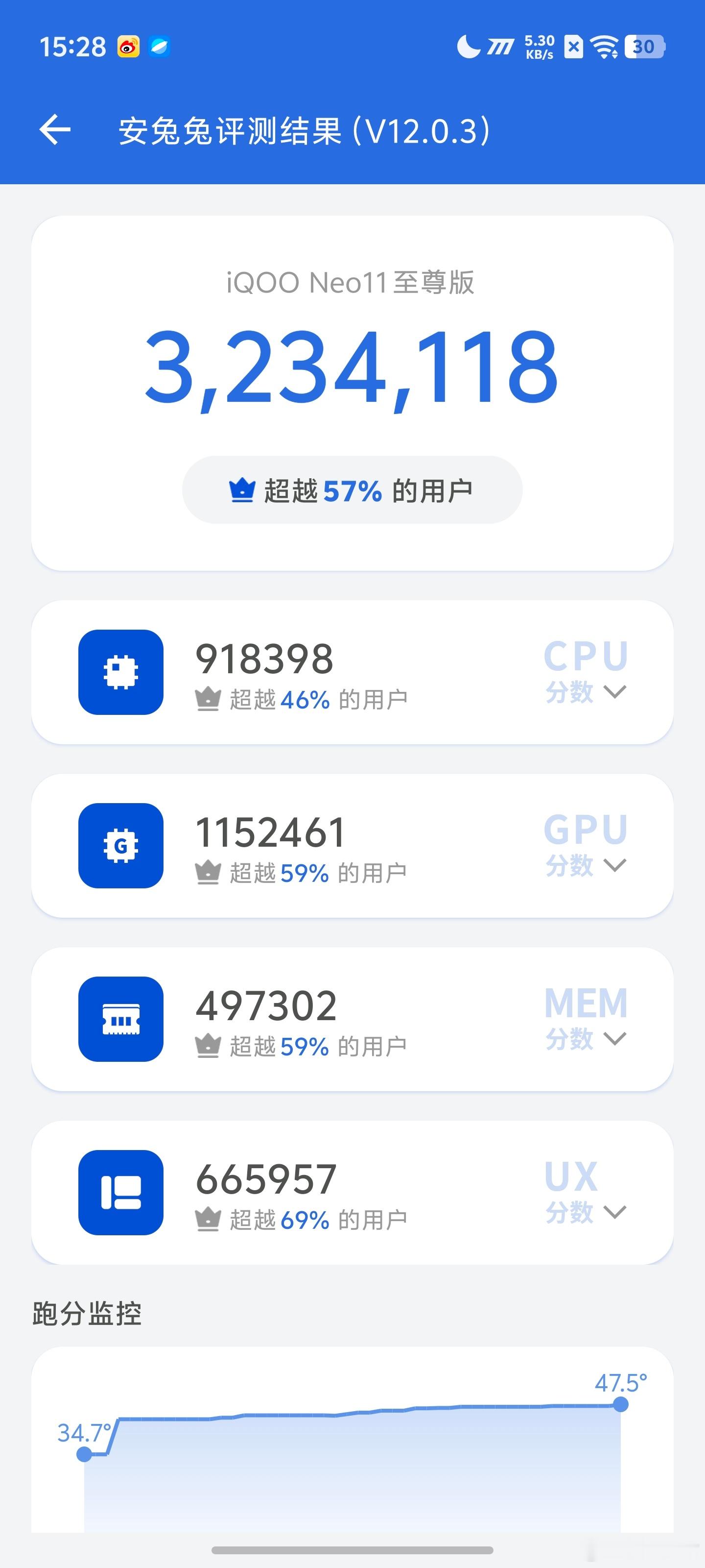 有人想看iQOO Neo11 至尊版 跑分这不就来了一张是开了性能模式一张是普通