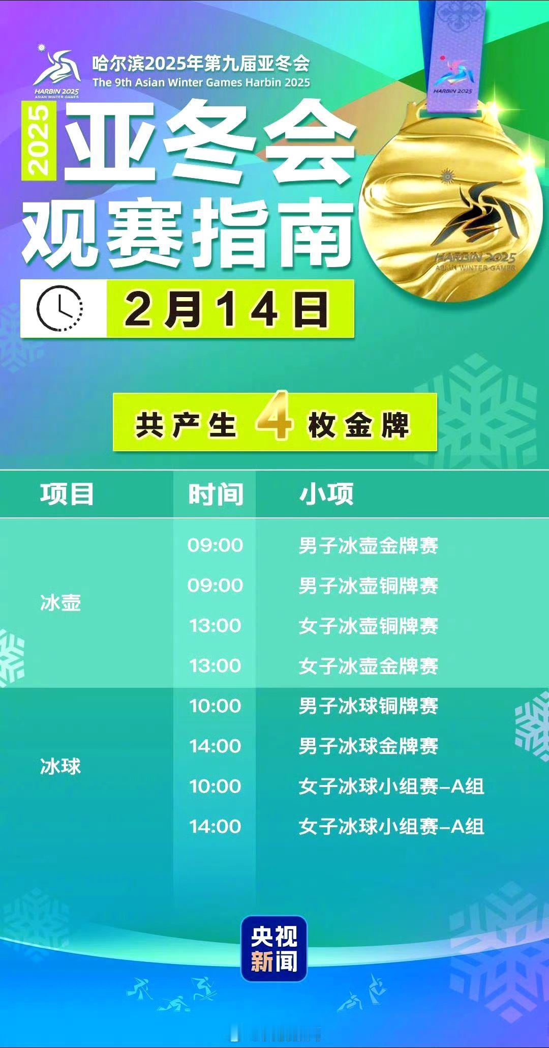 中国队揽亚冬会一半的金牌 2025.2.14 亚冬会最后一天赛事。中国队揽亚冬会