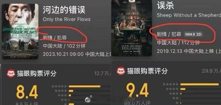看到投稿说河边的错误是犯罪剧情片，不是文艺片，票房应该对标误杀，但是业内很多又把