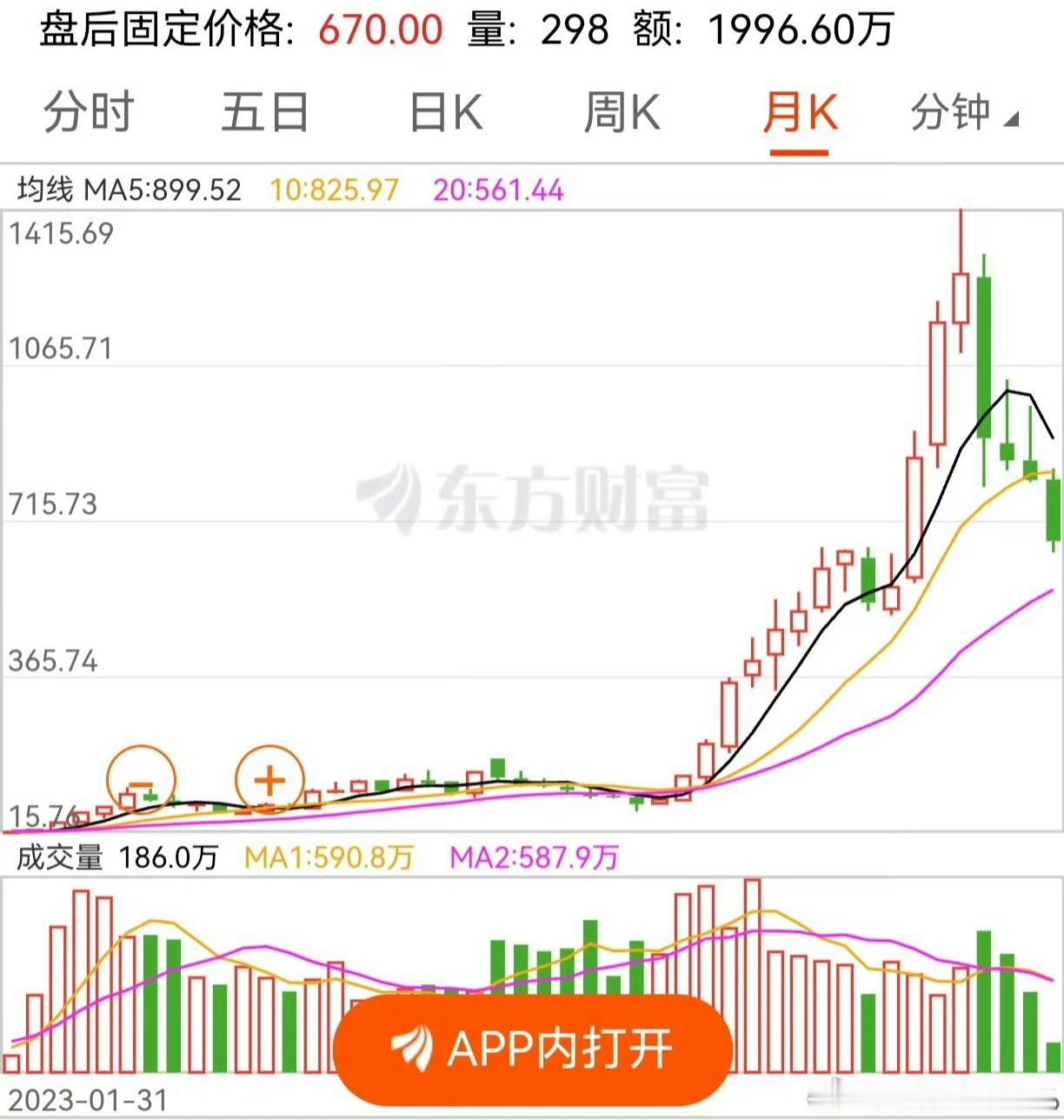 前几年爆涨，是因为产品符合时代需求，行业进入了蓬勃发展期。展望未来数年，又会有哪