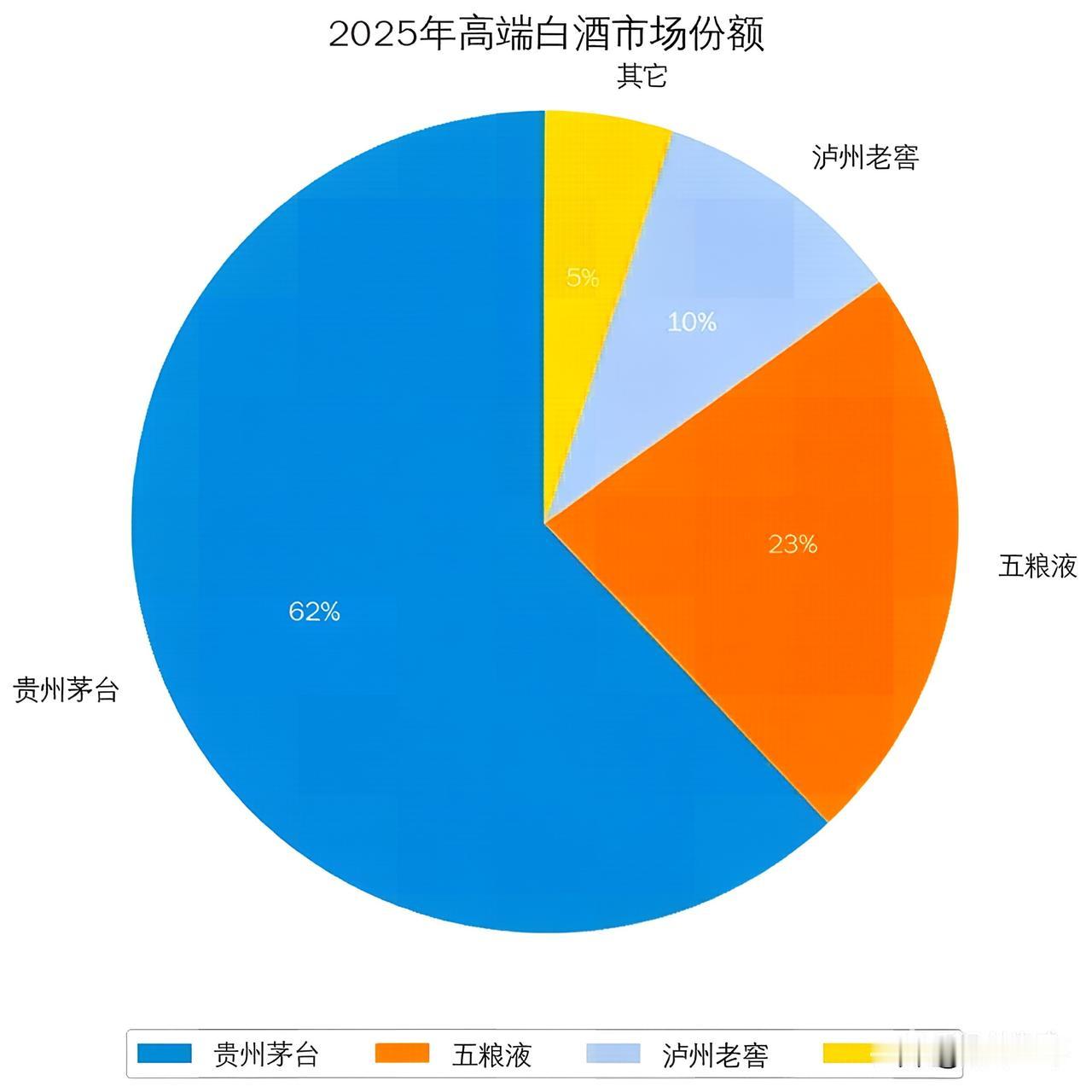五粮液的年报对投资者意味着什么？
 
1. 短期愤怒，长期见底
2025业绩暴跌