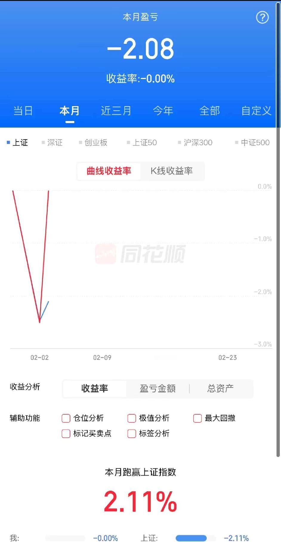 完美验证！昨天“错杀”的板块，今天全部涨回来了

我昨天明确指出：市场反应过激，