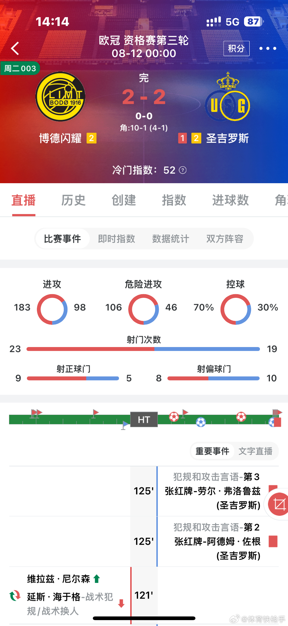 昨天赛事回顾，有是疯狂拿下的一天分享的单场方向全对，年龄也基本没问题！足球足球第