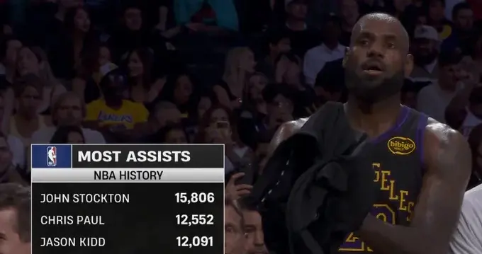 里程碑！詹姆斯生涯助攻破12000次 排名历史助攻榜第四
