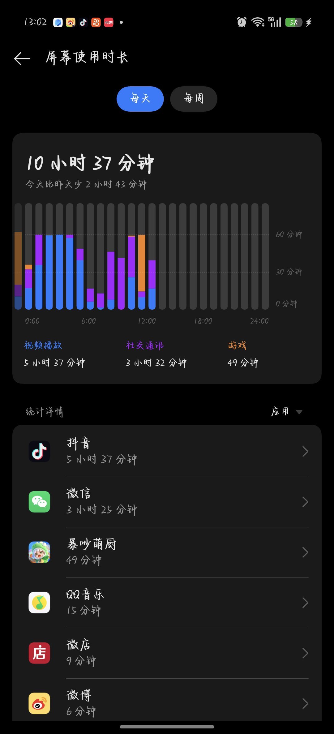 晚安。。 