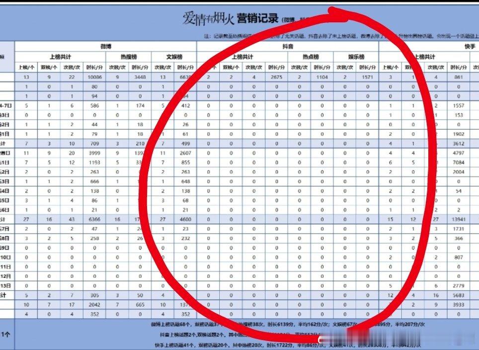 爱情有烟火营销记录榜，占了半个版面的0️⃣营销却打下黑马剧称号的伟大! 