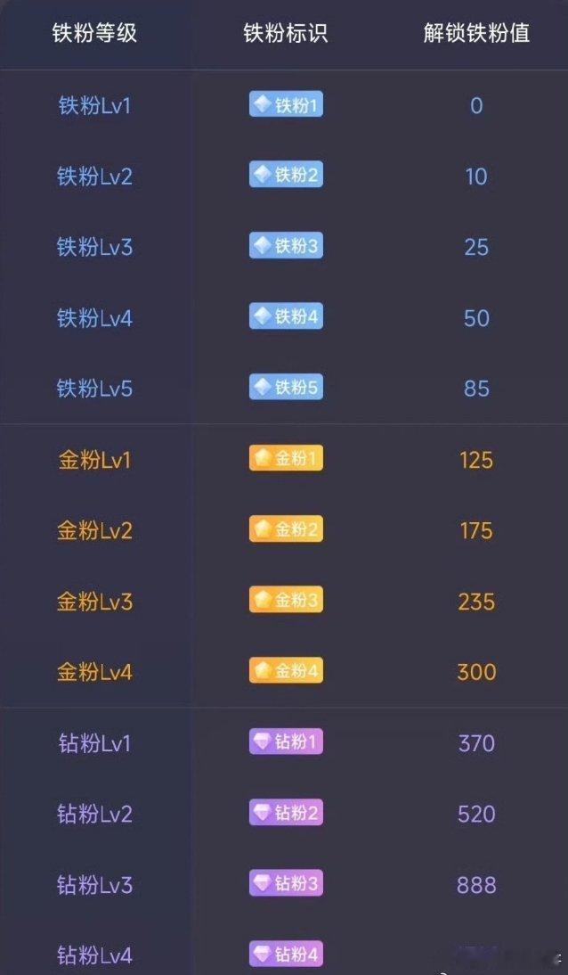 股友们！大家好早上好！所有粉丝朋友集合一下，点赞回复178养铁了，看看你的铁粉多