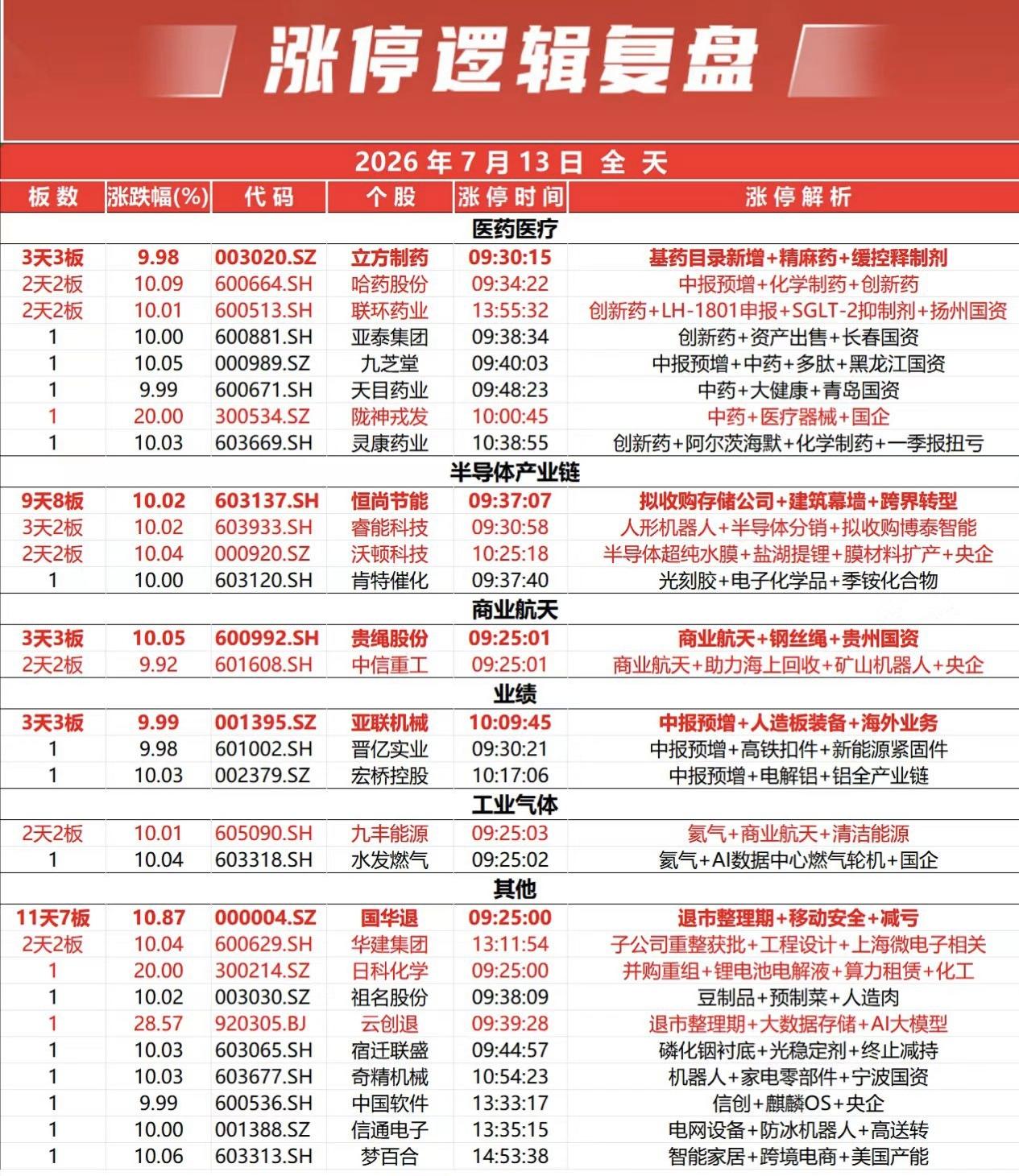 涨停复盘那些被套的股民是怎样的绝望?