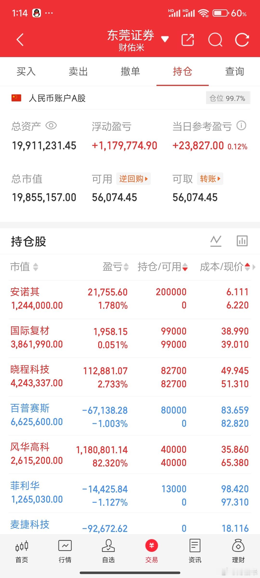 下午市场还是缩量的，科技这边没量是扛不住的。药又来轮动了，今天轮的头皮发麻，还亏