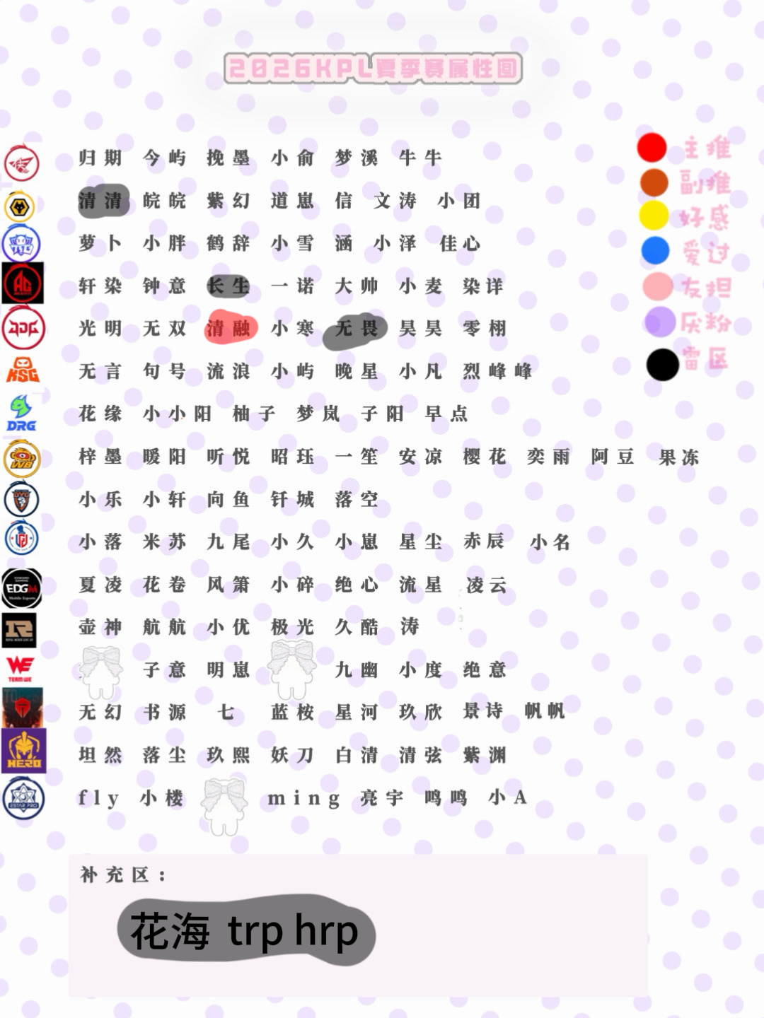 我来约点人，能🐑铁续🔥的来糊关帮我🧱🧱，抽一个fls  抽奖详情